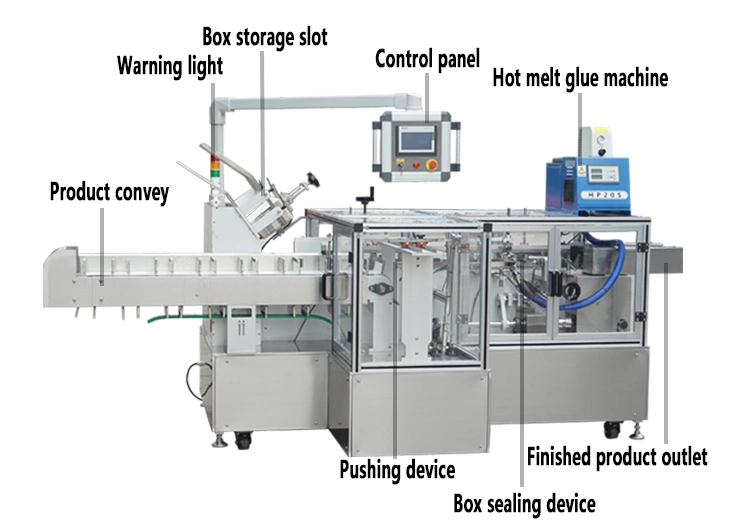 Máy đóng gói hộp carton tự động Chăm sóc da Sản phẩm sức khỏe Túi ngũ cốc 2