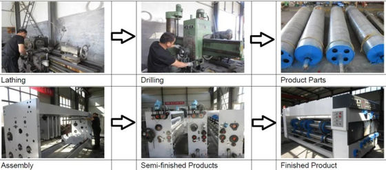 Máy cắt rãnh in hộp giấy uốn dẻo 5 màu chuyển chân không