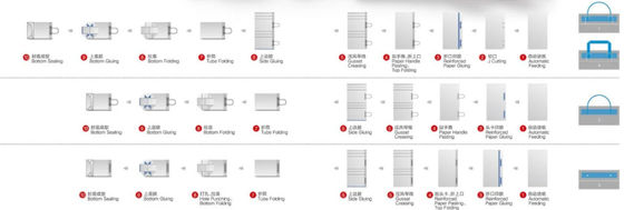 Máy tạo hình túi xách Ce Kraft hoàn toàn tự động với bao bì bằng gỗ