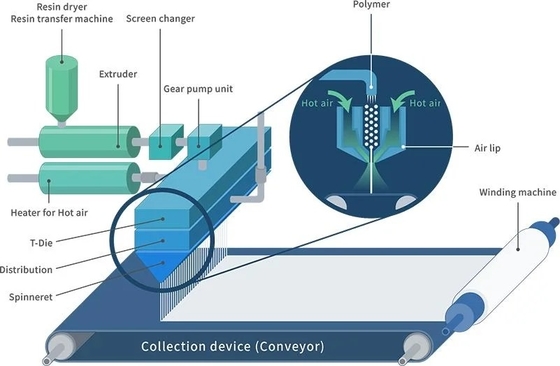 FFP1 FFP2 FFP3 Máy dập nổi điện 3200mm