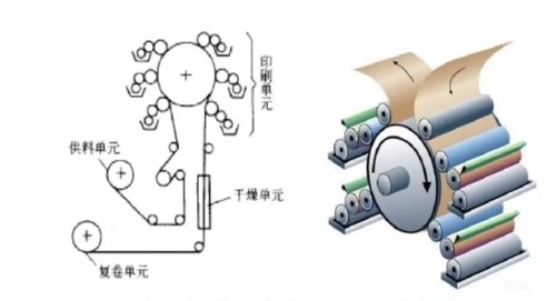 Máy in Flexo 4 màu tốc độ cao CI 220V 380V