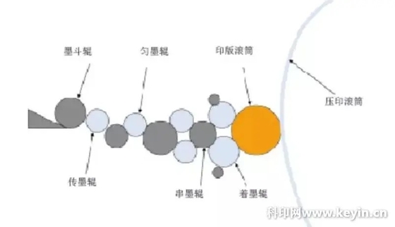 Máy in Flexo 4 màu 150m/phút (Loại trống trung tâm kinh tế), tốc độ in 1500-3500p/h