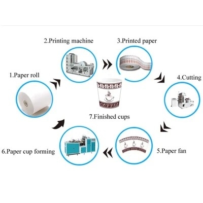 Máy làm cốc giấy cà phê kem