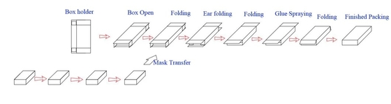 Máy đóng gói hộp carton hoàn toàn tự động